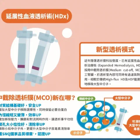延展性血液透析 HDx 說明圖